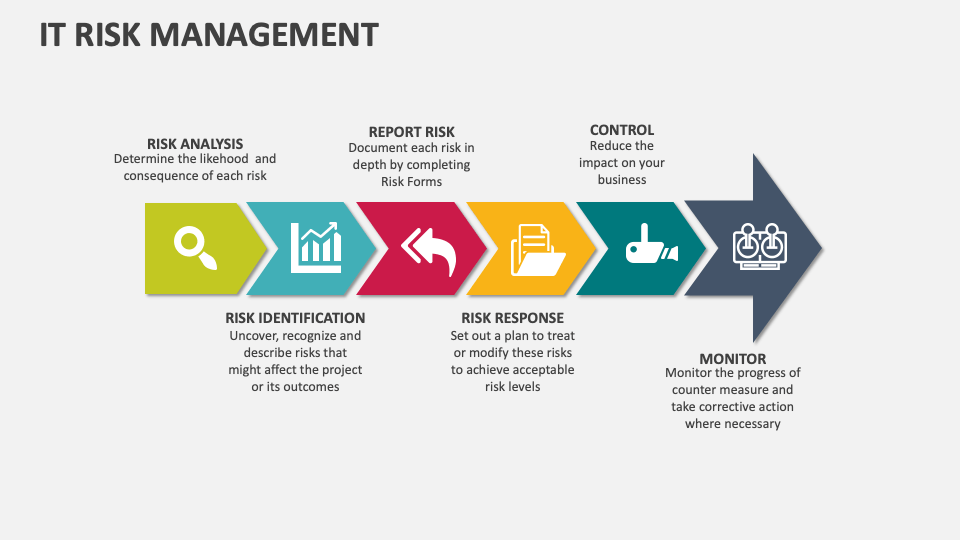 IT Risk Management Template for PowerPoint and Google Slides - PPT Slides