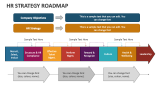 HR Strategy Roadmap PowerPoint and Google Slides Template - PPT Slides