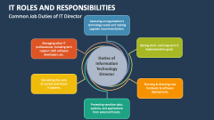 IT Roles and Responsibilities PowerPoint and Google Slides Template ...