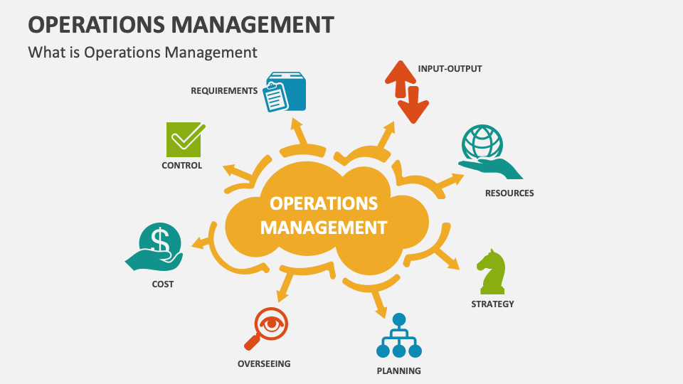 Operations Management Template for PowerPoint and Google Slides - PPT ...