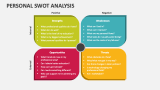 Personal SWOT Analysis PowerPoint and Google Slides Template - PPT Slides