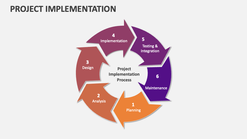 Project Implementation Template for PowerPoint and Google Slides - PPT ...