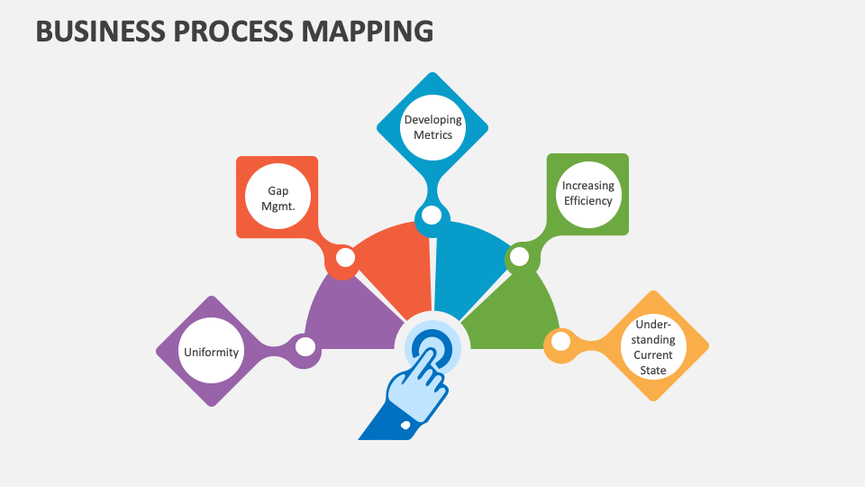 Business Process Mapping Template for PowerPoint and Google Slides ...