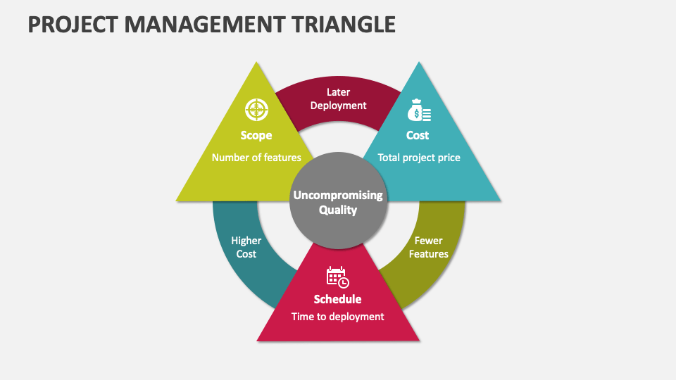 Project Management Triangle PowerPoint and Google Slides Template - PPT ...