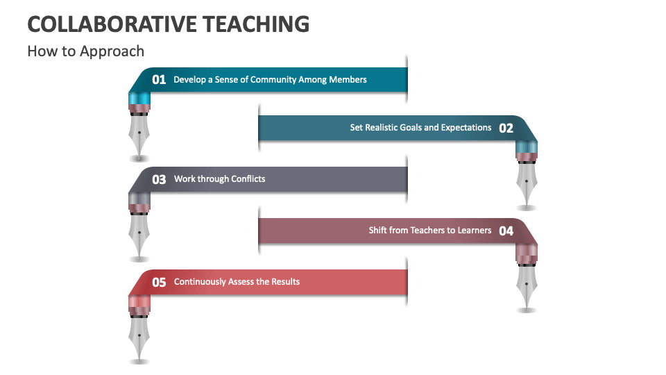 Collaborative Teaching PowerPoint And Google Slides Template - PPT Slides