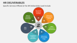 HR Deliverables PowerPoint and Google Slides Template - PPT Slides