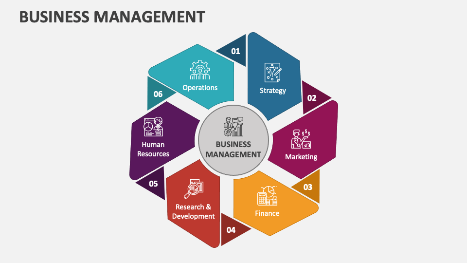 Business Management PowerPoint and Google Slides Template - PPT Slides