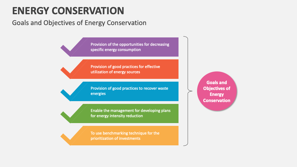 Energy Conservation Template for PowerPoint and Google Slides - PPT Slides