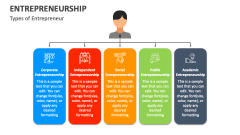 Entrepreneurship PowerPoint And Google Slides Template - PPT Slides