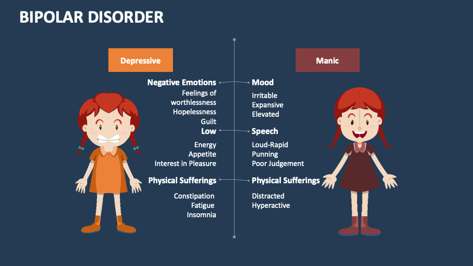 Bipolar Disorder PowerPoint And Google Slides Template - PPT Slides