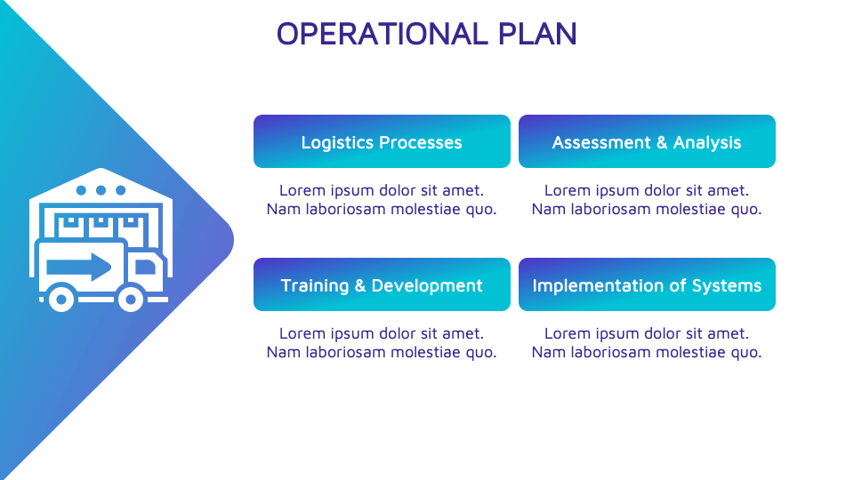 business plan presentation logistics