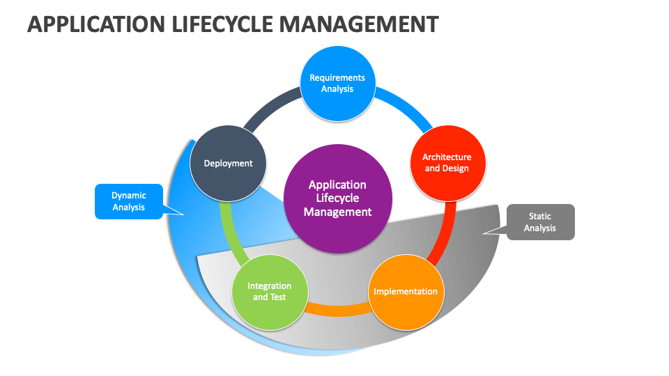 Application Lifecycle Management Template for PowerPoint and Google ...