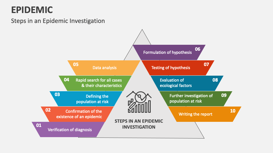 Epidemic PowerPoint and Google Slides Template - PPT Slides