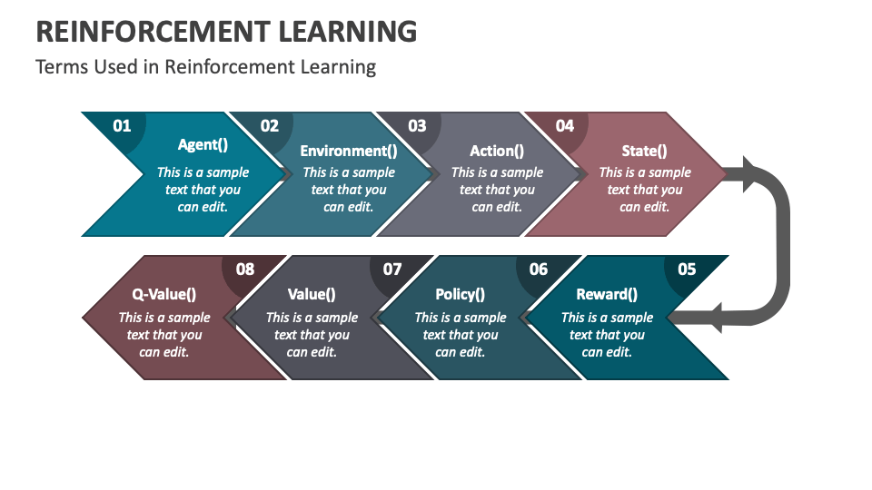 Reinforcement Learning PowerPoint And Google Slides Template - PPT Slides