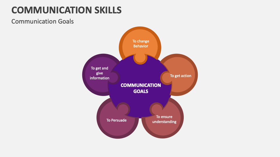 Communication Skills Template for PowerPoint and Google Slides - PPT Slides