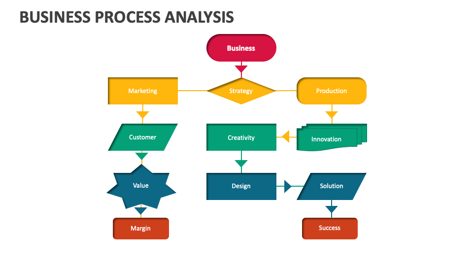 Business Process Analysis Template for PowerPoint and Google Slides ...