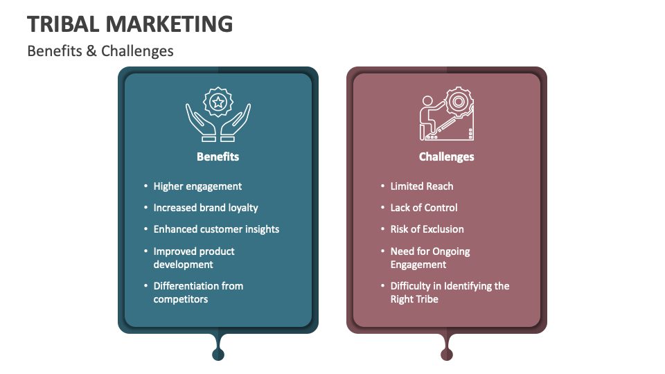 Tribal Marketing PowerPoint and Google Slides Template - PPT Slides