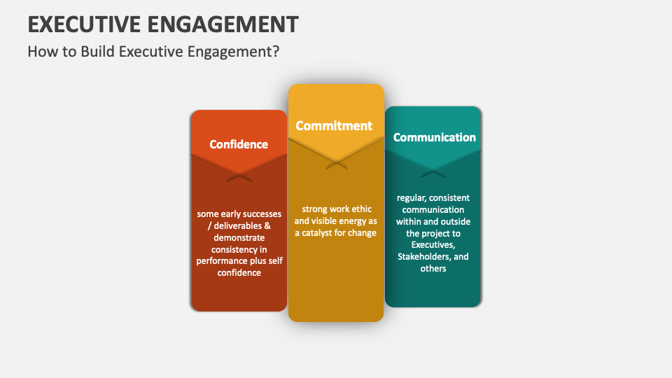 Executive Engagement Template for PowerPoint and Google Slides - PPT Slides