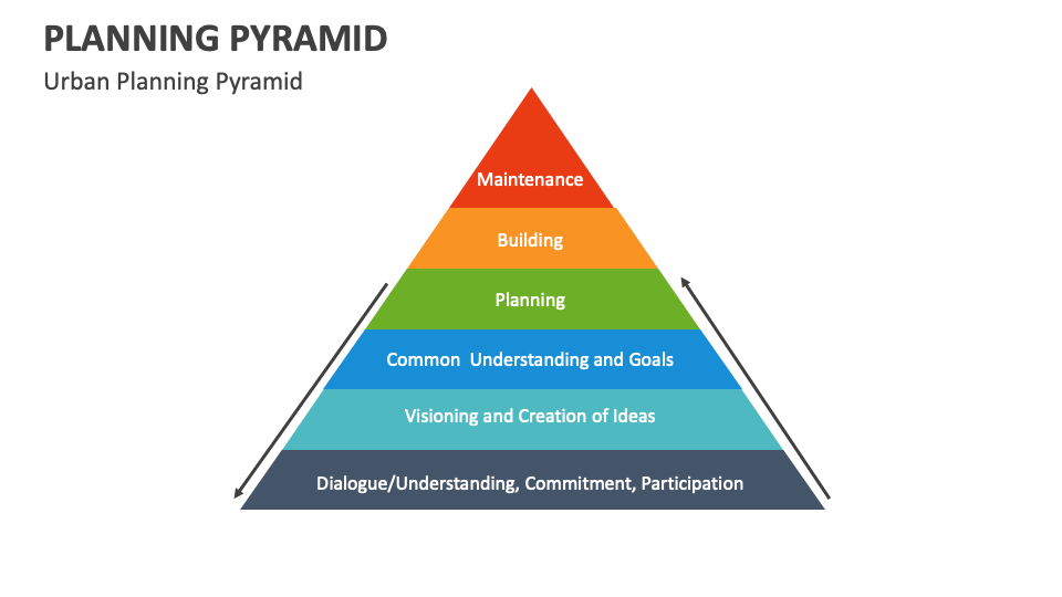 Planning Pyramid Template for PowerPoint and Google Slides - PPT Slides