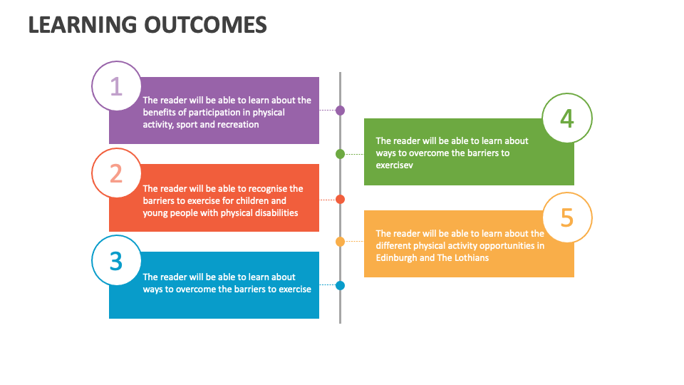 Learning Outcomes Template for PowerPoint and Google Slides - PPT Slides