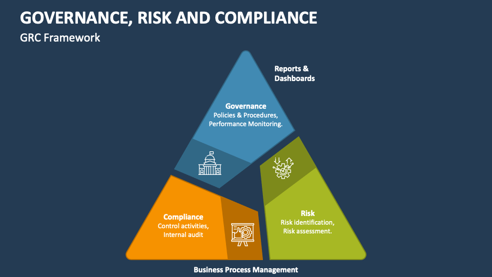 Governance, Risk and Compliance Template for PowerPoint and Google ...