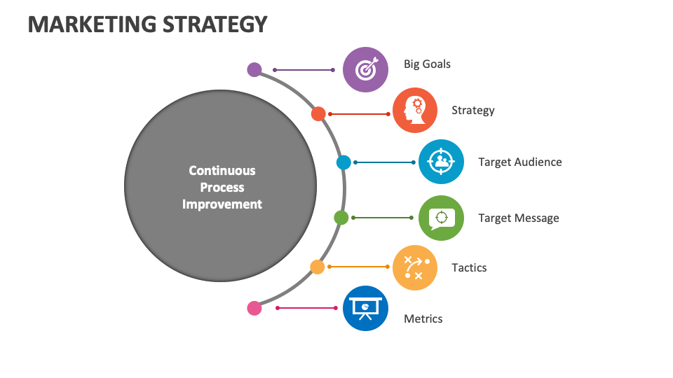 Marketing Strategy Template for PowerPoint and Google Slides - PPT Slides