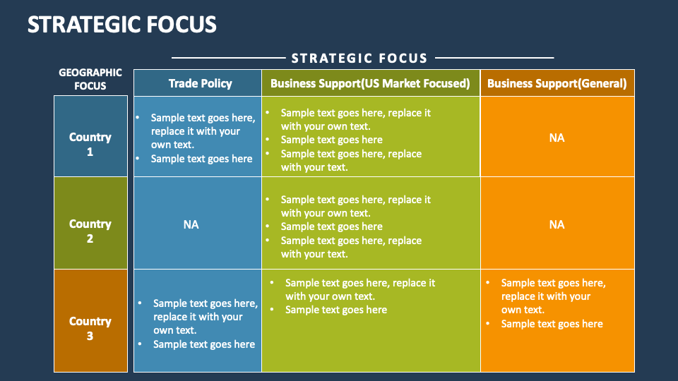 Strategic Focus Powerpoint And Google Slides Template - Ppt Slides