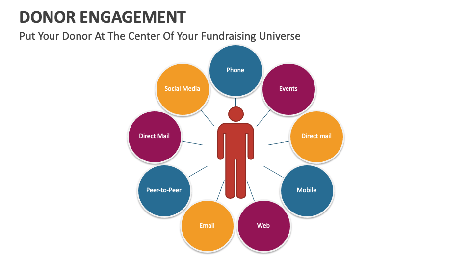 Donor Engagement Template for PowerPoint and Google Slides - PPT Slides