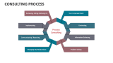 Consulting Process Template for PowerPoint and Google Slides - PPT Slides