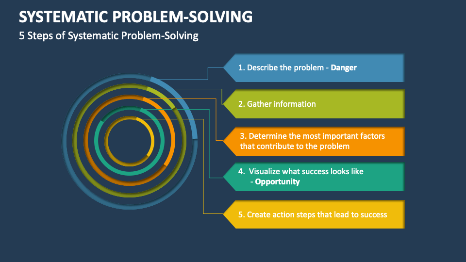 Systematic Problem-Solving Template for PowerPoint and Google Slides ...