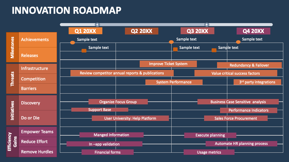 Innovation Roadmap PowerPoint and Google Slides Template - PPT Slides