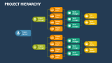 Project Hierarchy PowerPoint and Google Slides Template - PPT Slides