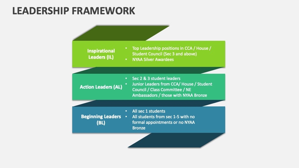 Leadership Framework Template for PowerPoint and Google Slides - PPT Slides