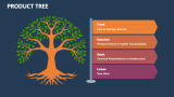 Product Tree PowerPoint and Google Slides Template - PPT Slides