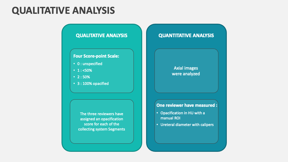 Qualitative Analysis PowerPoint and Google Slides Template - PPT Slides