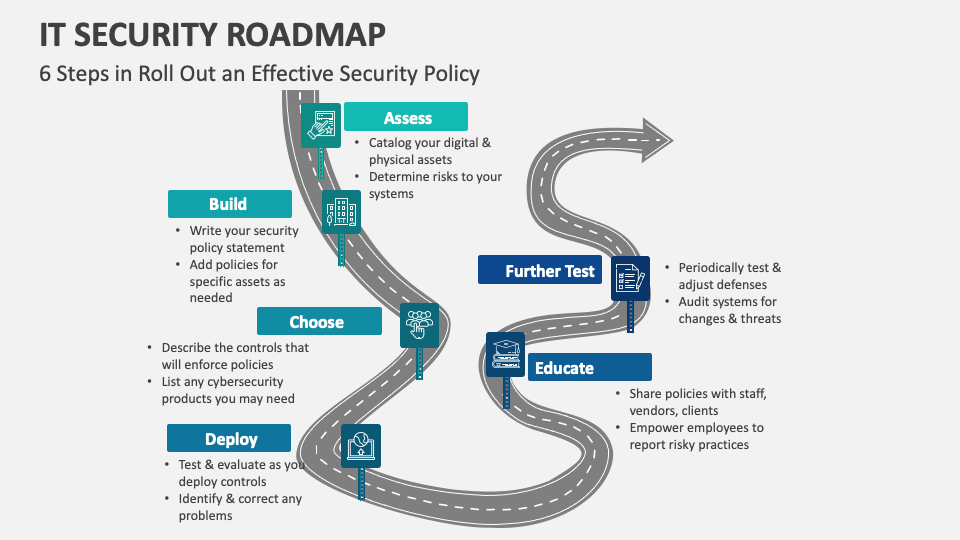 IT Security Roadmap PowerPoint and Google Slides Template - PPT Slides