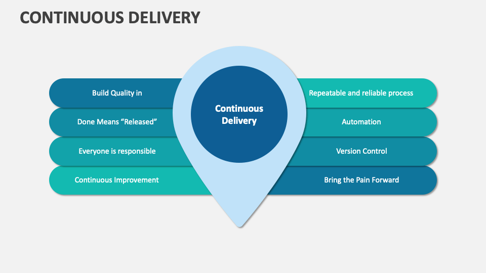 Continuous Delivery Template for PowerPoint and Google Slides - PPT Slides