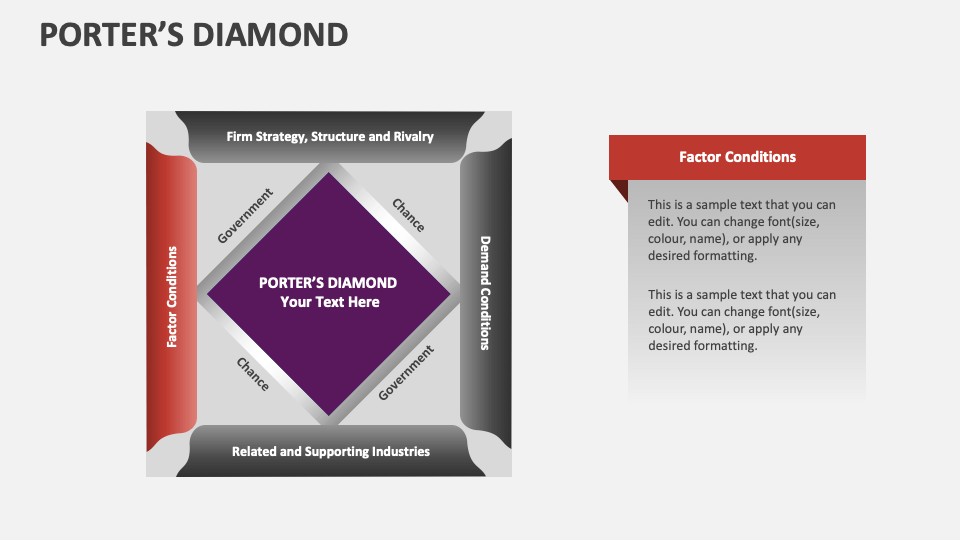 Porter's Diamond Template for PowerPoint and Google Slides - PPT Slides