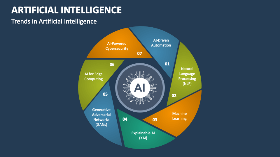 Artificial Intelligence PowerPoint and Google Slides Template - PPT Slides