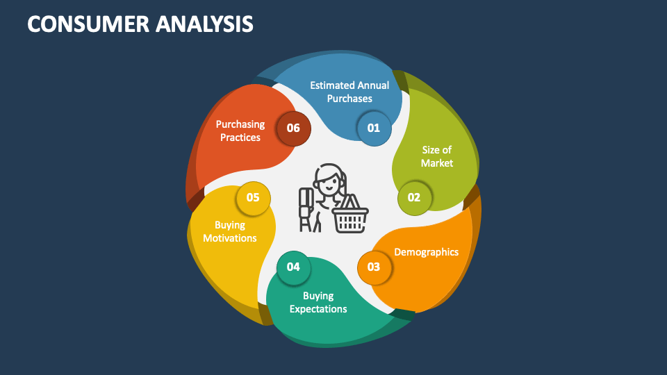 Consumer Analysis PowerPoint and Google Slides Template - PPT Slides