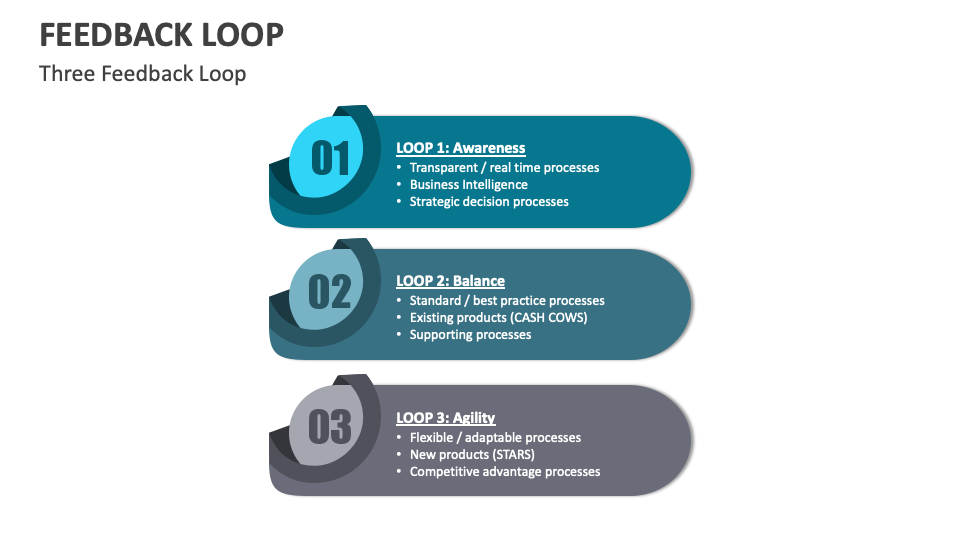 Feedback Loop Template for PowerPoint and Google Slides - PPT Slides