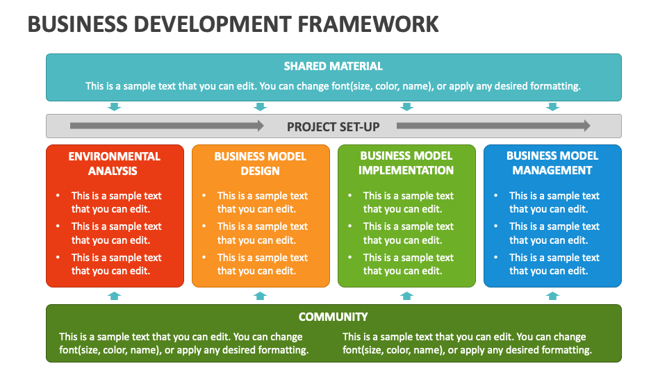 Business Development Framework PowerPoint And Google Slides Template ...