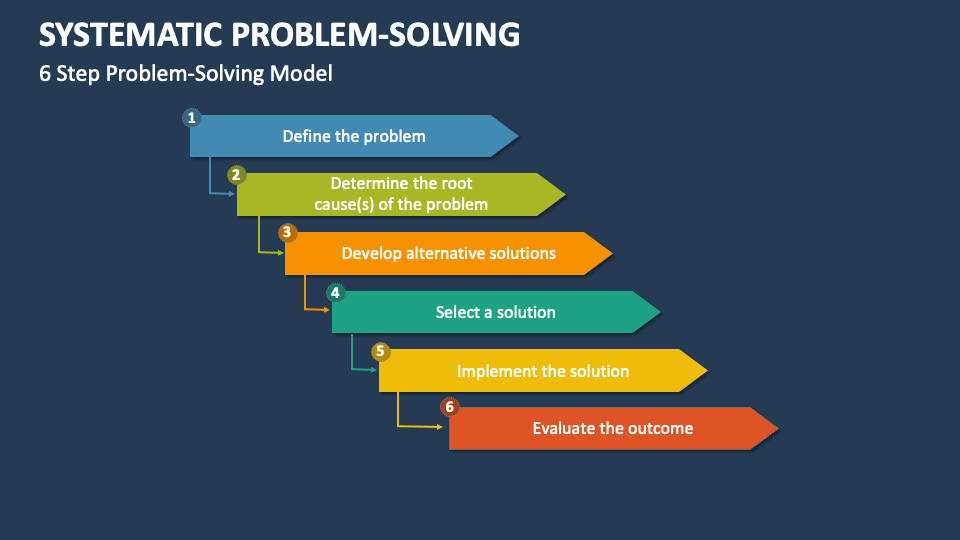 6 steps of systematic problem solving