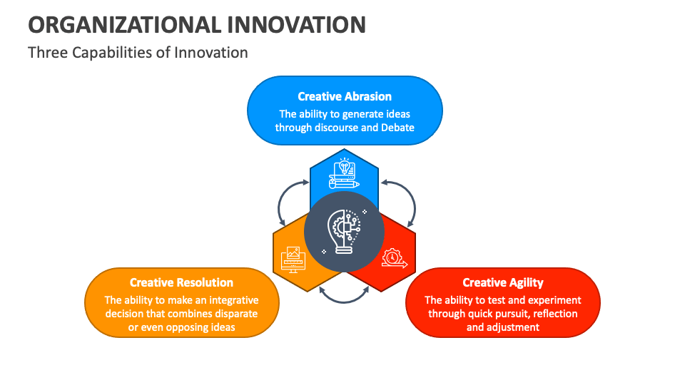 Organizational Innovation PowerPoint and Google Slides Template - PPT ...