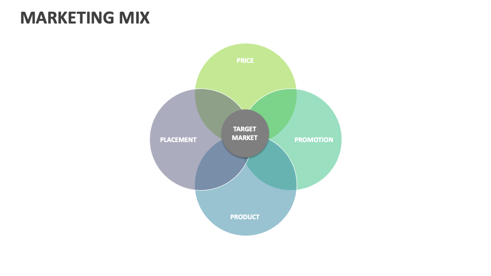 Marketing Mix Template for PowerPoint and Google Slides - PPT Slides