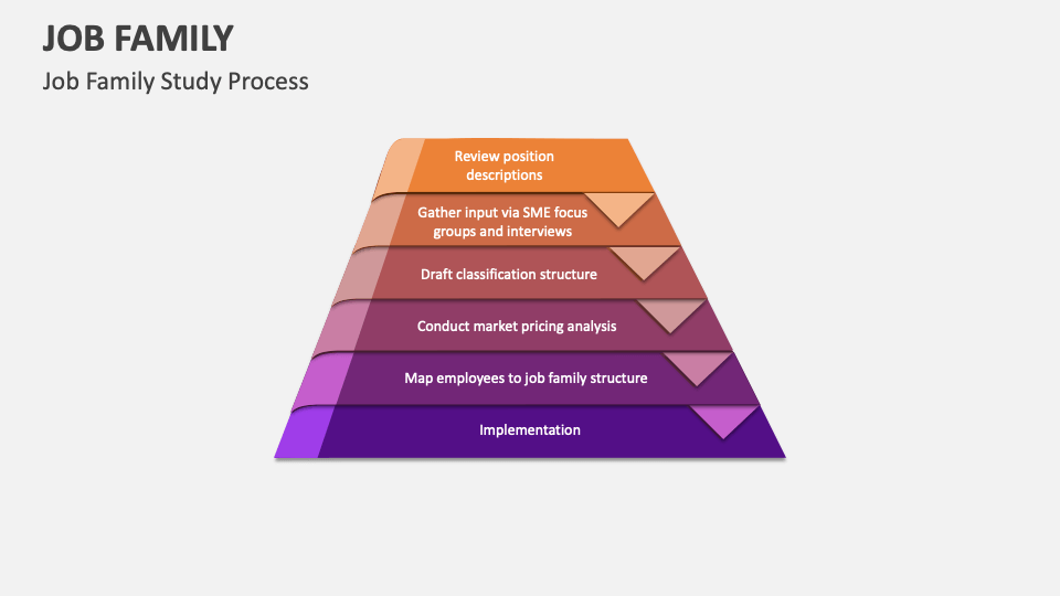 Job Family Template for PowerPoint and Google Slides - PPT Slides