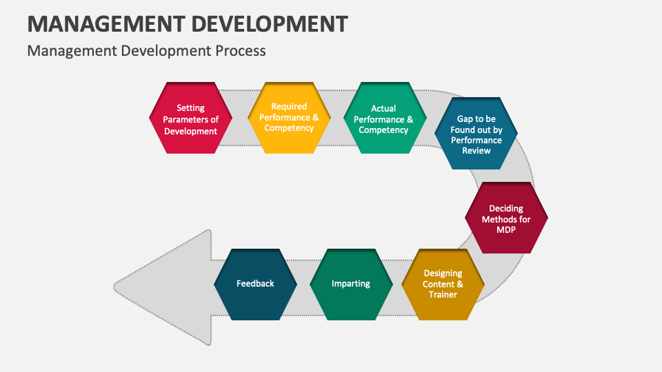 Management Development Process - Slide 1