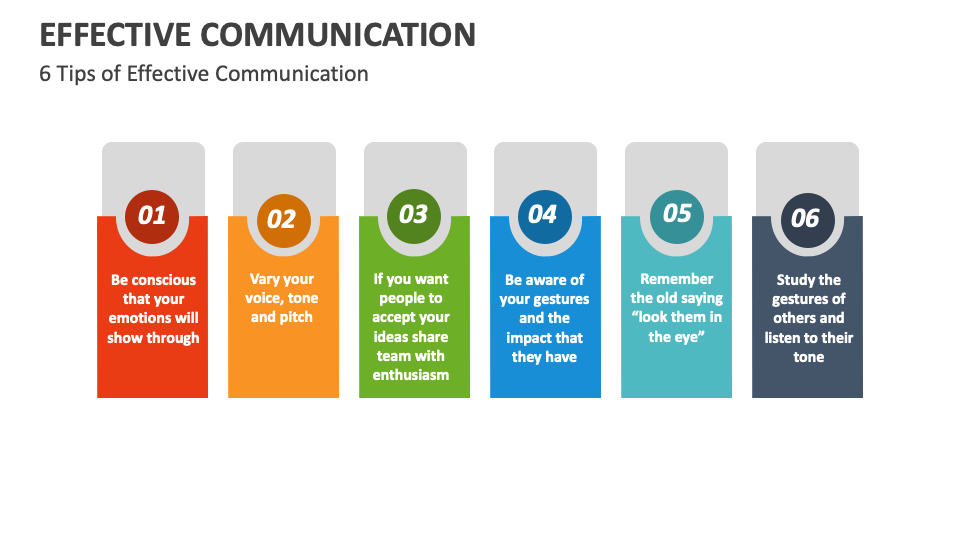 Effective Communication Template for PowerPoint and Google Slides - PPT ...