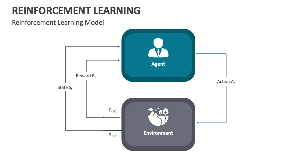 Reinforcement Learning PowerPoint And Google Slides Template - PPT Slides