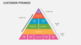 Customer Pyramid Template for PowerPoint and Google Slides - PPT Slides